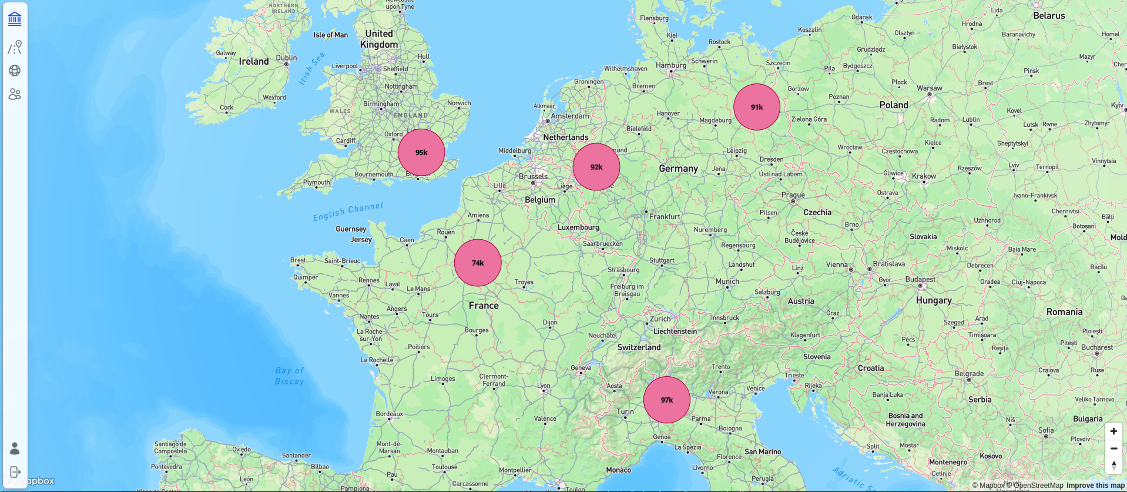 Massive Scalability & Reliability